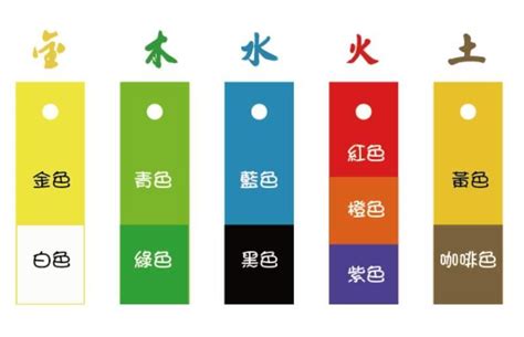 啡色五行屬性|【啡色五行】啡色五行屬啥？用珈琲色擺脱忙碌，好運旺旺來